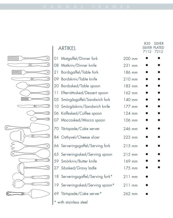 gammal-fransk-kaffesked-nysilver view 2